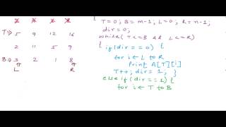 Print 2D array in spiral order [upl. by Aleuqahs]