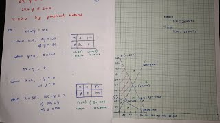 1 Linear Programming Class 12 important questions  LPP Class 12 maths  LPP 6 marks important [upl. by Bohaty]