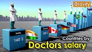 Doctors Salaries by Country per month [upl. by Anawal]