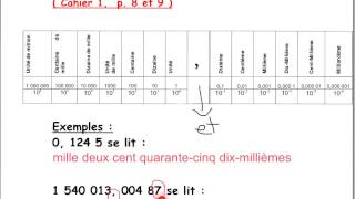 Lecture nombre décimal forme développée [upl. by Hyams389]