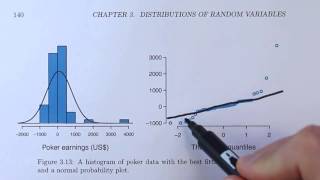 Normal Probability Plots Explained OpenIntro textbook supplement [upl. by Ibbie]