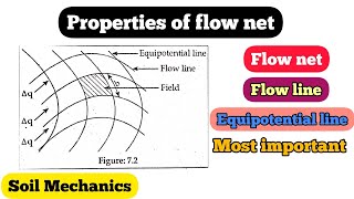 Flow net  Properties of flow net  Flow line  Equipotential line  Soil Mechanics Numerical [upl. by Kelby]