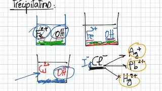 Les électrolytes partie2 Précipitations des électrolytes [upl. by Notsruht]