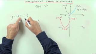 Transformations of Graphs of Functions [upl. by Farmer]