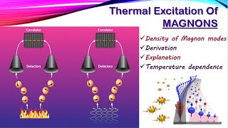 12Thermal Excitation of Magnons with Density of StatesDerivationNumber of Magnons in Spin system [upl. by Lyle]