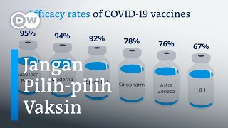 Vaksin COVID19 Mana Sebenarnya yang Paling Baik [upl. by Anura]