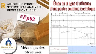 Ep02Partie 1  Comment étudier la ligne d’influence d’une poutre continue isostatique [upl. by Fredi]