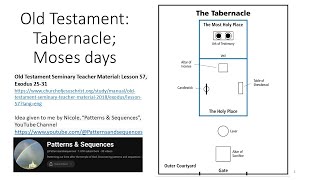 Video  33 b  Tabernacle temple pattern intro  Part 1 of 2  abbreviated version [upl. by Aniroc886]