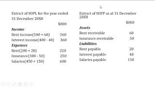 Prepayments and Accruals  Adjusting Entries [upl. by Fita945]