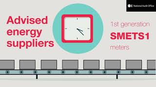 Rolling out smart meters  NAO report [upl. by Lladnew]