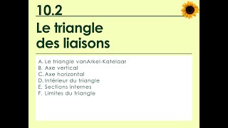 102 Le triangle de liaisons [upl. by Magocsi629]