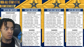 FlightReacts To OFFICIAL 1st Fan Vote 2024 NBA AllStar Voting Results  EAST vs WEST [upl. by Ttereve484]