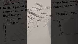 Short PeriodMeaning of Short Run microeconomics [upl. by Marks]