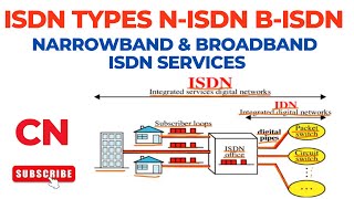 ISDN Types  N ISDN  B ISDN  Narrowband ISDN  Broadband ISDN  ISDN Services  Computer Networks [upl. by Arella]