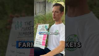 Pt 9 Bootstrapping a microgreens business Here are the farmers market numbers so far startup [upl. by Currie]