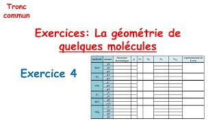 Exercice 4  correction La géométrie de quelques molécules Tronc commun [upl. by Kynthia712]