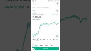 hcl Share Latest News finance trading [upl. by Segal]