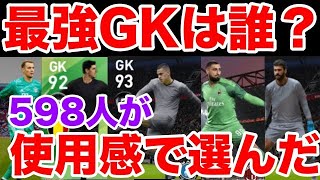 【598人が選んだ】最強GKランキングTOP15【ウイイレ2020アプリ】 [upl. by Penelope]