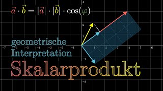 Skalarprodukt  geometrische Interpretation  Visual X [upl. by Marylin685]