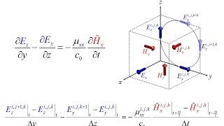 Lecture 5 FDTD  Formulation of 1D FDTD [upl. by Collar370]