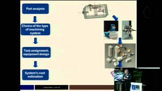 Modélisation et optimisation des systèmes industriels [upl. by Iblok749]