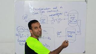 Part 1 Function of Desulfurizer in ammonia production  how to desulfurize methane gas [upl. by Rachael]