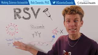 RSV Treatment for Infants Beyfortus [upl. by Pilar724]