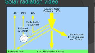 Earths energy balance notes [upl. by Rofotsirk]