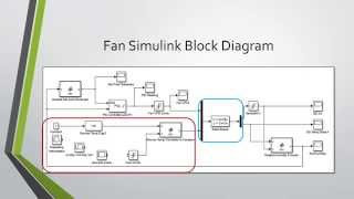 Humidity Control in Simulink [upl. by Laryssa240]