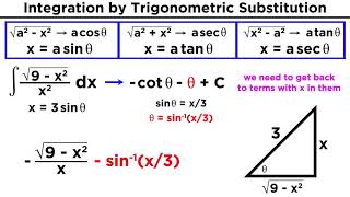 Integration By Trigonometric Substitution [upl. by Aihsrop]