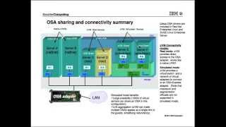 zOS Communications Server Overview [upl. by Nnav]