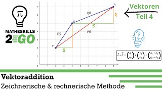 Vektoraddition  Zeichnerisch amp rechnerisch Vektoren addieren [upl. by Yahsan]