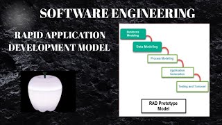 Software Engineering  Rapid Application Development life cycle hindienglish [upl. by Camile]