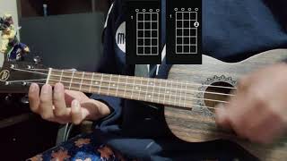 Joji – Worldstar Money Ukulele Tutorial  Acordes [upl. by Sigsmond886]