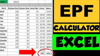 EPF Excel Calculator Employee Provident Fund How to Calculate EPF interest with EPF interest rate [upl. by Ahsinawt463]