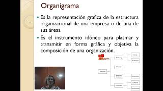 Tipos de organigramas por su ámbito contenido y representación [upl. by Eelame]