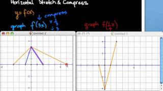 Horizontal Stretch and Compress for Graphing [upl. by Letsirc]