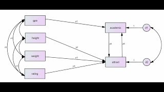 Multigroup path analysis Part 1 Basics of invariancetesting using AMOS Jan 2021 [upl. by Ysnat]