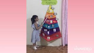 COMO ESTÁ FORMADA LA PIRAMIDE ALIMENTICIA PARA NIÑOS  DALESKA MIRANDA [upl. by Lyndsey]