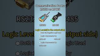 RS232 vs RS485 Whats the Difference [upl. by Solegna261]