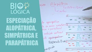 Tema 13a Modelos espaciales y temporales de especiación Especiación alopátrida [upl. by Jephum]