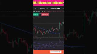 Rsi divergence Indicators and Signals for trading view rsi [upl. by Esertal]