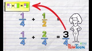 Adding Fractions with Different Denominators [upl. by Yellat486]