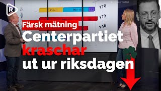 Centerpartiet åker ut ur riksdagen i färsk mätning [upl. by Urbana]