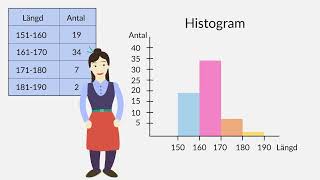 Statistik  Diagram och tabeller  Åk 7 [upl. by Palua729]