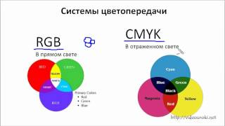 Кодирование графической информации [upl. by Yellat66]