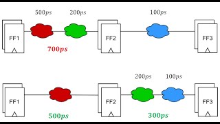 FPGA from Zero to Hero  Live 4K and Free Courses 1728 Turkish Version [upl. by Inglis]