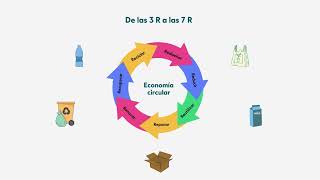 La revolución de la economía circular llega al sector industrial [upl. by Ahsenid]