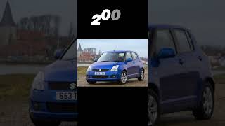 👿Evolution of Maruti Suzuki Cars 19832024 🔥 shorts trending status offroad systumm [upl. by Nesnej]