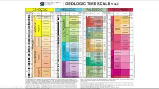 Lecture 04  Geological time scalePart1 [upl. by Hsirehc769]